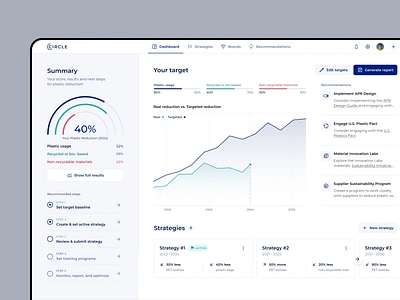 Circle - Dashboard for Elevating Sustainability with UX/UI Elega cards dashboard data visualization donut chart eco actionable guidance environmental strategy goal tracking layout line chart planning plastic reduction sidebar steps summary statistics sustainability sustainable business swipe top navigation visual progress indicators web app