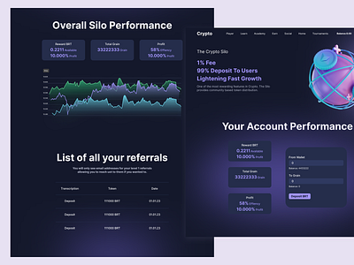 Crypto - website ai branding card creative website crypto design development list nft performance service page ui ux web design web ui website