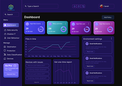 Envirovista dashboards ui website design