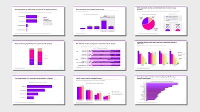 Bright Purple Slides analytics data visualization design graphic design powerpoint presentation design ui