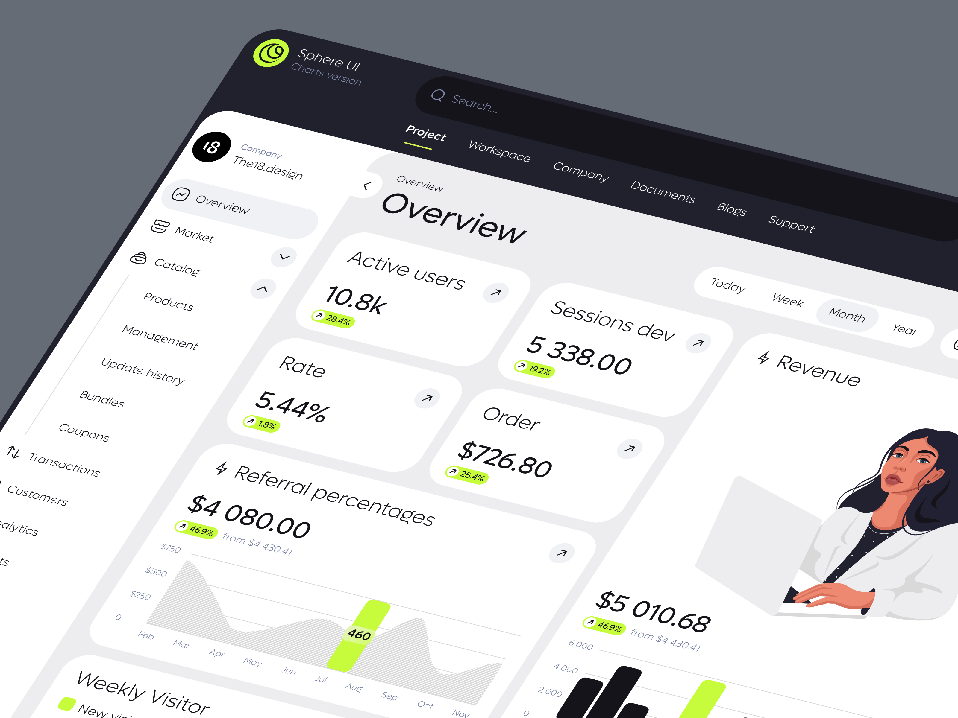 Example of Sphere UI: Charts (UI KIT)
