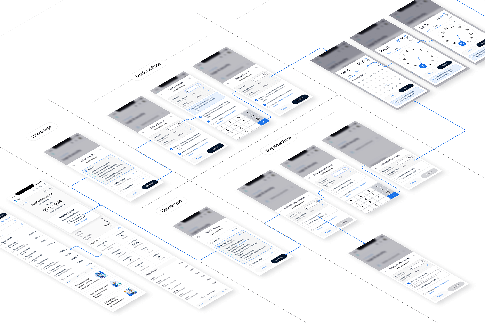 Example of Domain name Auction user flow