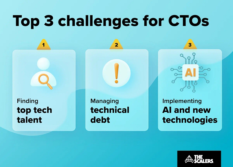 World of CTOs and CIOs: Overcoming Modern Tech Challenges by Abhay ...