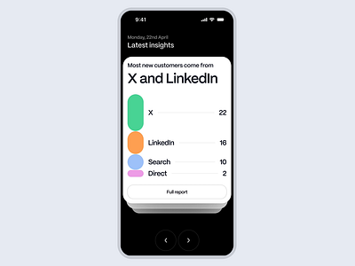 SaaS Dashboard, but Tinder Style app b2b b2b saas b2bsaas b2c business chart dashboard data data viz design insight modern product design saas saas dashboard ui ux