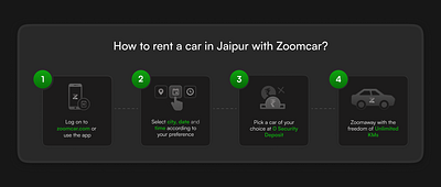 Zoomcar How to section design