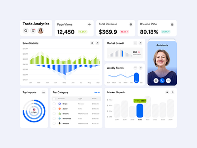 Sales Dashboard UI dashboard dashboard ui figma fintech dashboard free free dashboard sales analytics dashboard sales dashboard ui