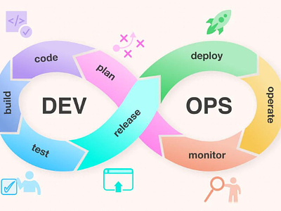 Devops Proxy Support for Freshers aws interview support aws proxy support azure devops proxy support azure interview support azure proxy support devops interview support devops proxy interview support