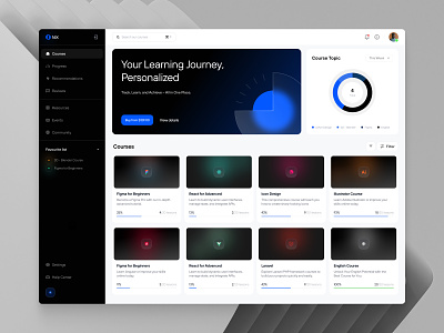 Online Course Platform courses dashboard learning product product design ui ux web web design