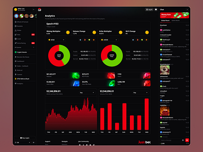 JustBet - Analytics affiliate analytics blockchain casino chart crypto dashboard defi earnings finance gambling game gaming graphics igaming payments stats