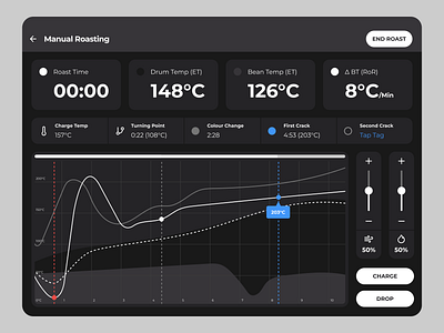 Coffee Roaster App analytic app coffee dark dashboard design exploration graphic design roast tablet ui ux