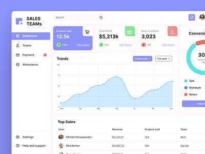 SALES TEAMs - Sales Dashboard Design admin analytic chart dashboard data panel sales ui wireframe