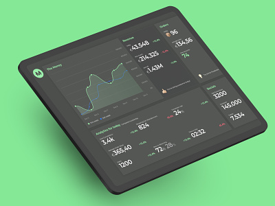 Moneyboard Dashboard Design dashboard interface ui