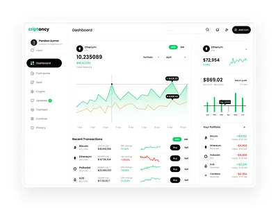 Crypto-Dashboard UI appdesign chartview cryprocurrency crypto dashboard productdesign ui ux webapp