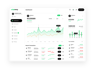 Crypto-Dashboard UI appdesign chartview cryprocurrency crypto dashboard productdesign ui ux webapp