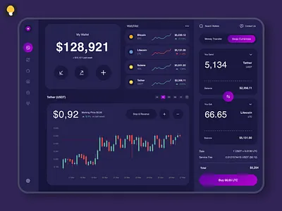 Crypto trading platform: watchlist, charts and swap cashewdesign ui uidesign ux uxdesign