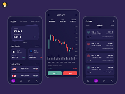 Forex trading app: Candlestick charts, buy currencies cashewdesign ui uidesign ux uxdesign