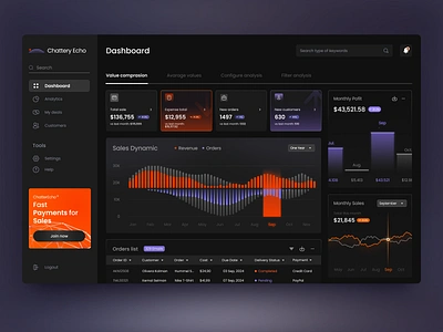 Chattery Echo - Finance Dashboard arounda business chart dashboard data design finance fintech infographic inspiration platform product product design saas ui uiux ux web app design web platform