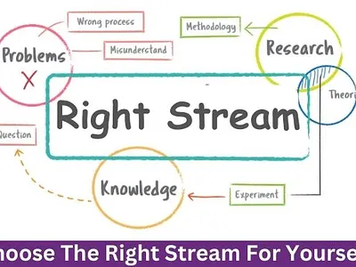 How To Choose The Right Stream For Yourself? online tuition classes