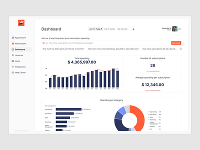 Implementing Generative AI for users ai ai prompt analytics artificial intelligence dashboard generative ai graph product design saas saas design search bar software statistics ui