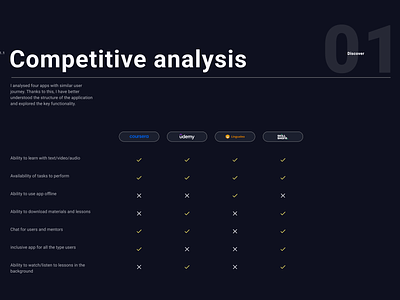 Competitive analysis. EdTech. Course aesthetic of data app comparison app evaluation chart design competitive analysis course analysis course development course optimization data data design digital education edtech industry benchmarking industry insights learning platforms market research market trends online learning ui ux analysis