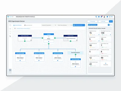 Organization Chart Editing Screen dashboard ui design interaction design ui ui de ux web webdesign