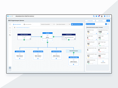 Organization Chart Editing Screen dashboard ui design interaction design ui ui de ux web webdesign