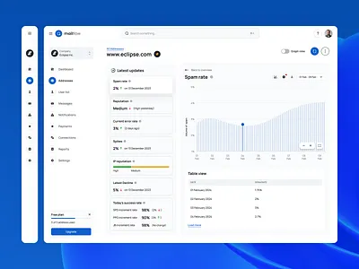 UI UX design of Email Tracker branding graphic design ui uiux web design