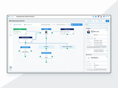 Organization Management System branding dashboard ui design illustration interaction design logo ui ux web webdesign
