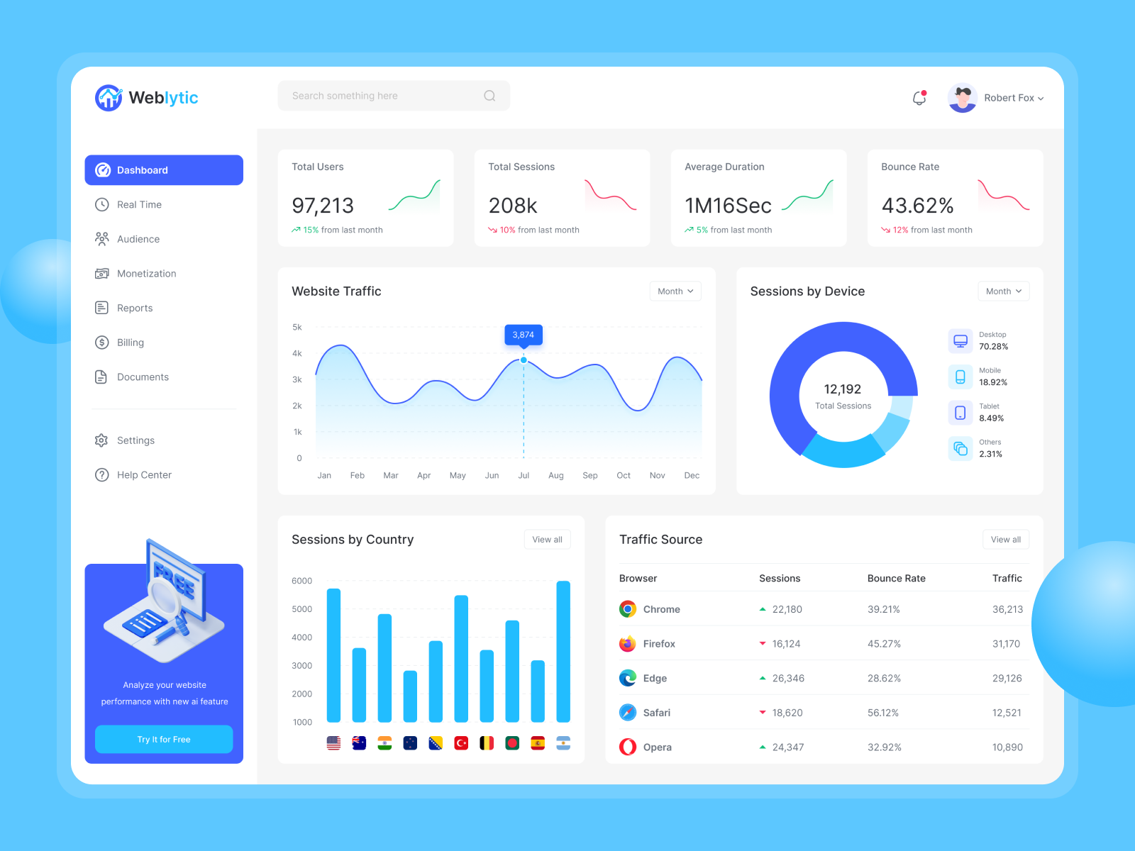 Website Analytic Dashboard admin admin panel analytic analytic dashboard analytics analytics dashboard charts crm dashboard dashboard design data graphs product design saas sales statistics ui web web analytics web app