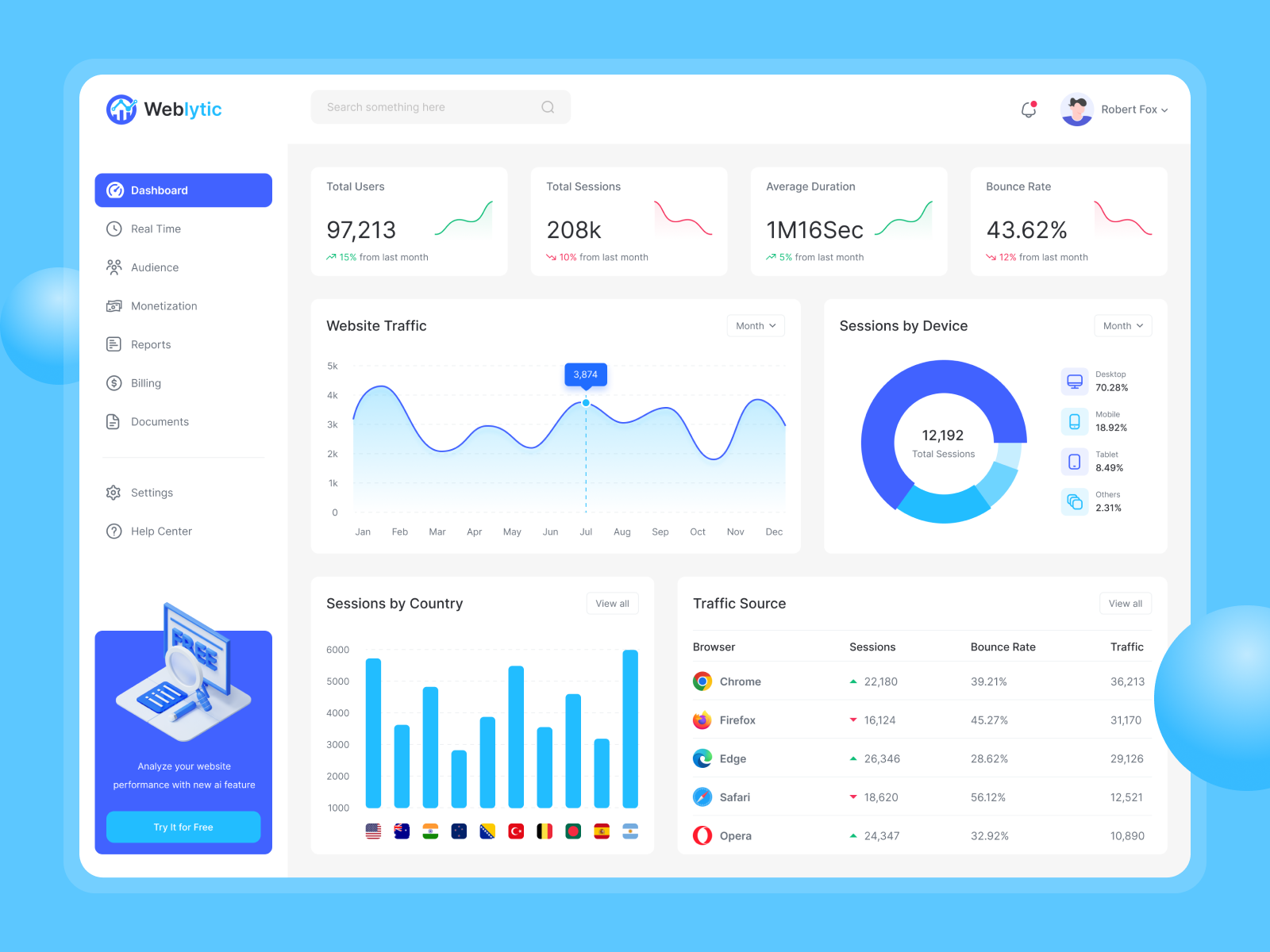 Website Analytic Dashboard by Ismail Hossain on Dribbble