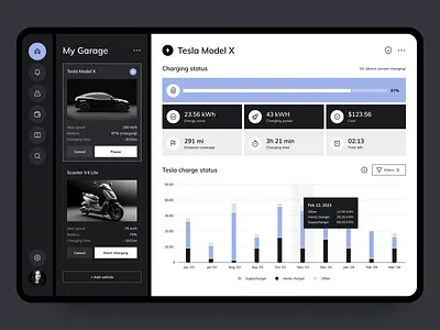 EV Management App for iPads bar chart battery battery level charging status distance electric vehicle energy score ev ipad app management mobile app progress chart range scooters statistics tablet ap tesla