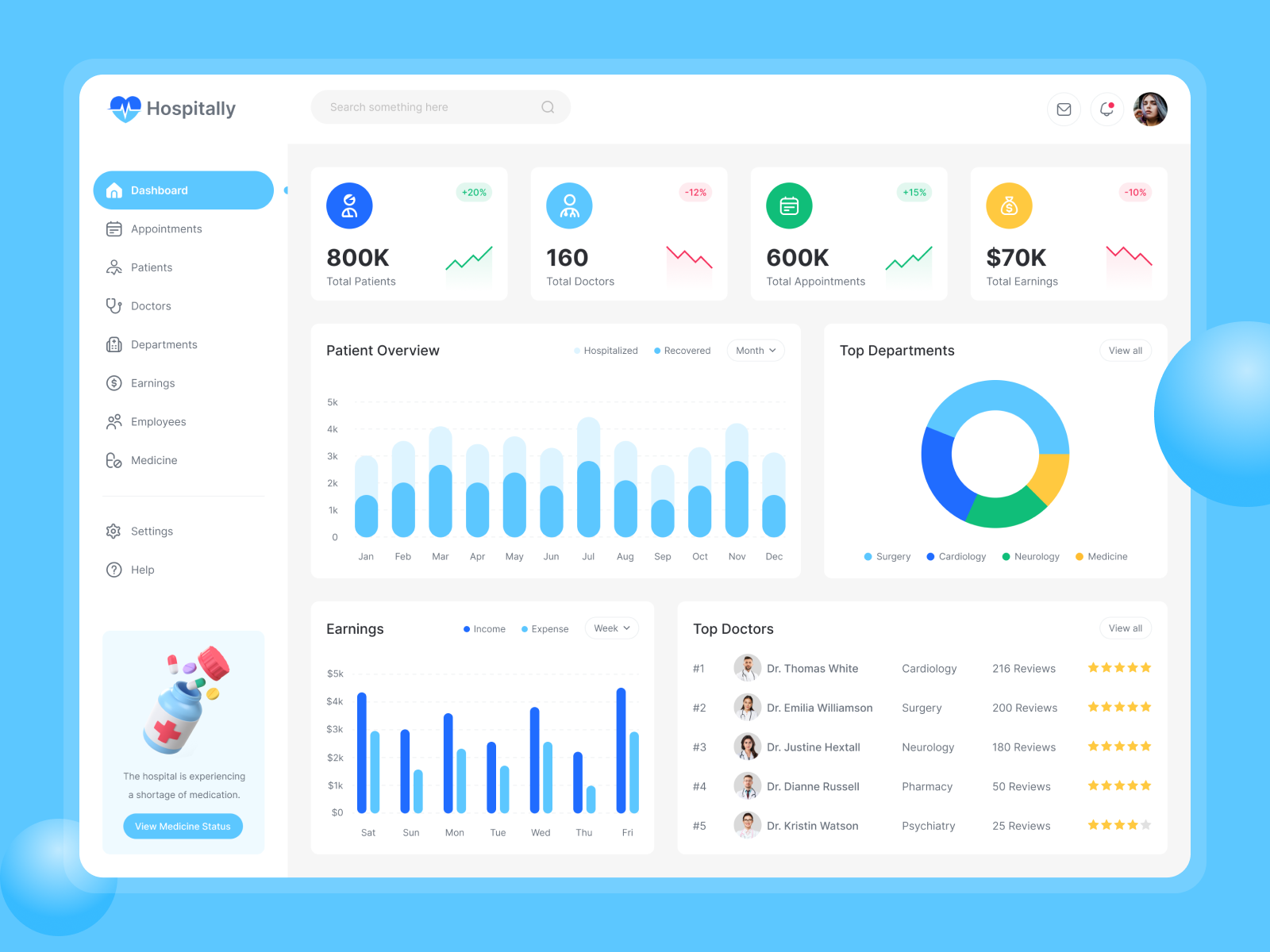 Medical Admin Dashboard for Hospital admin analytics chart clinic crm dashboard dashboard ui data doctor graph healthcare hospital medicai app medical medical care medical dashboard medicine product design sass web app