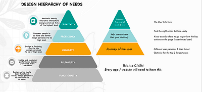 Design Hierarchy of needs design ui user experience ux principles