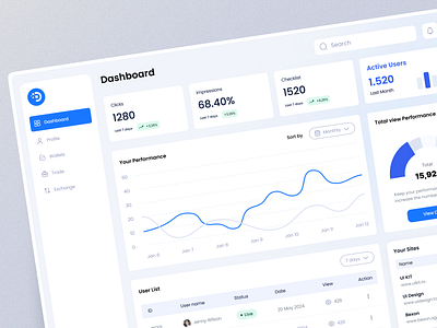 User Tracking Dashboard analytics branding design insights metrics optimizatio ui ux