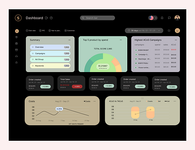 Dashboard design branding dashboard design design illustration ui uiux web design