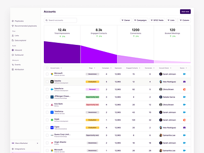 Accounts dashboard analytics dashboard graph interface listing marketing sales ui ux web