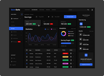 Dashboard dashboard design ui uiux