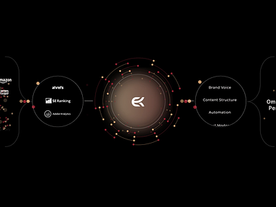 Process Animation for Web Lottie format - Data Viz after effects animation animation for websites business strategy data visualisation infographic lottie process animation website animation