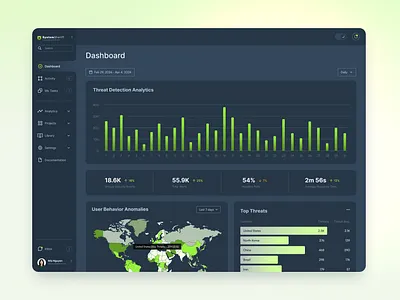 Cyber Threats Analytics Dashboard design product design saas ui ux visual design