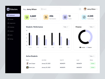 Education Dashboard dashboard dashboard ui delisas education dashboard elearning dashboard online learning saas ui uiux ux web app web ui web ux