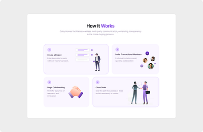 How it works section branding design ui ux