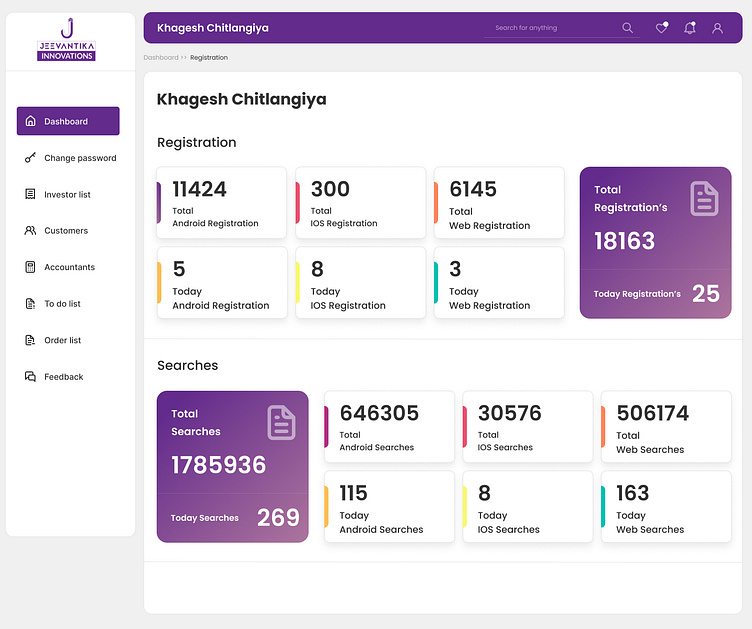 Dashboard UI by Akhil kumar on Dribbble