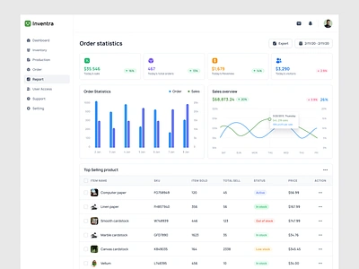 Inventory Report analytics branding dashboard dashboard design dashboard web design graphic design homepage inventory report report report dashboard report design report page report page design sales and report sales report sass sass design ui web app