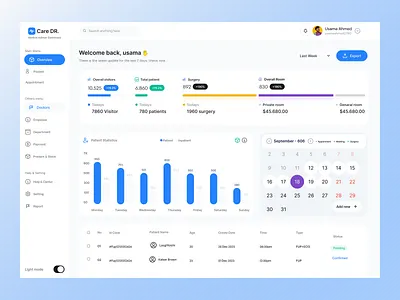 Medical Dashboard Design application business care dashboard design doctor dribbble 2024 health care dashboard hospital medical medical 2024 medicial dashboard trendy design 2024 ui