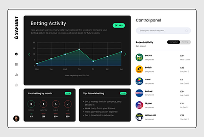 Safe Bet Dashboard Design app dashboard graphic design ui ui design user interface design ux