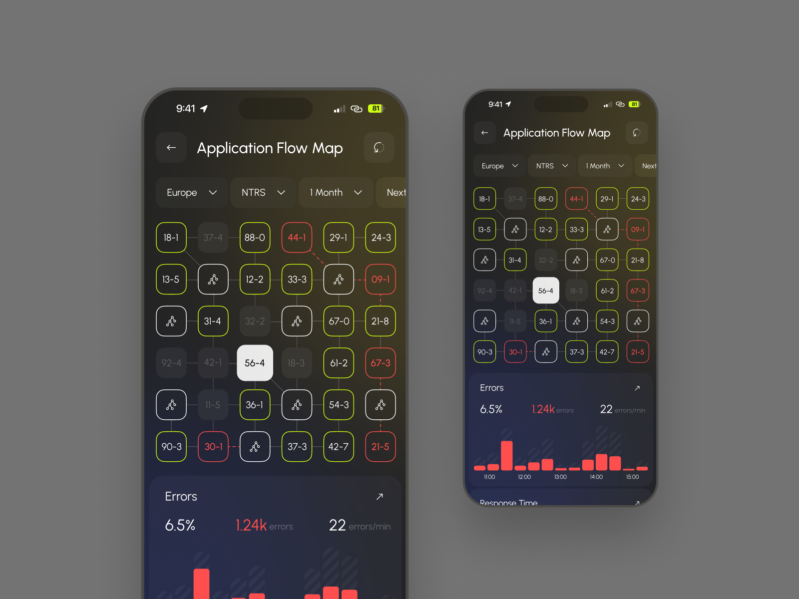 AppDynamics - Application Performance Dashboard by Jack R. for ...