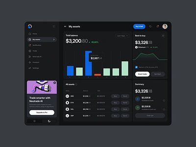 Neutrade Crypto UI Kit – My Assets ai ai ui kit app clean clean ui crypto dashboard figma figma kit illustration minimal ui ui design ui kit ux ux design variable web app web design