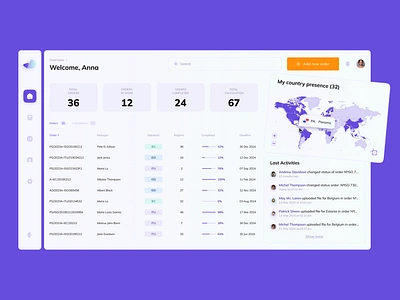 User profile settings | SaaS Dashboard agencyinusa analyticsdesign customwidgets datavisualization designagency digitaldashboard filteroptions flatdesign heatmaps informationdesign interactivedashboard lightmode mapintegration moderndashboard orderinglist prodesign productdesign progressbar saasproduct uidesign