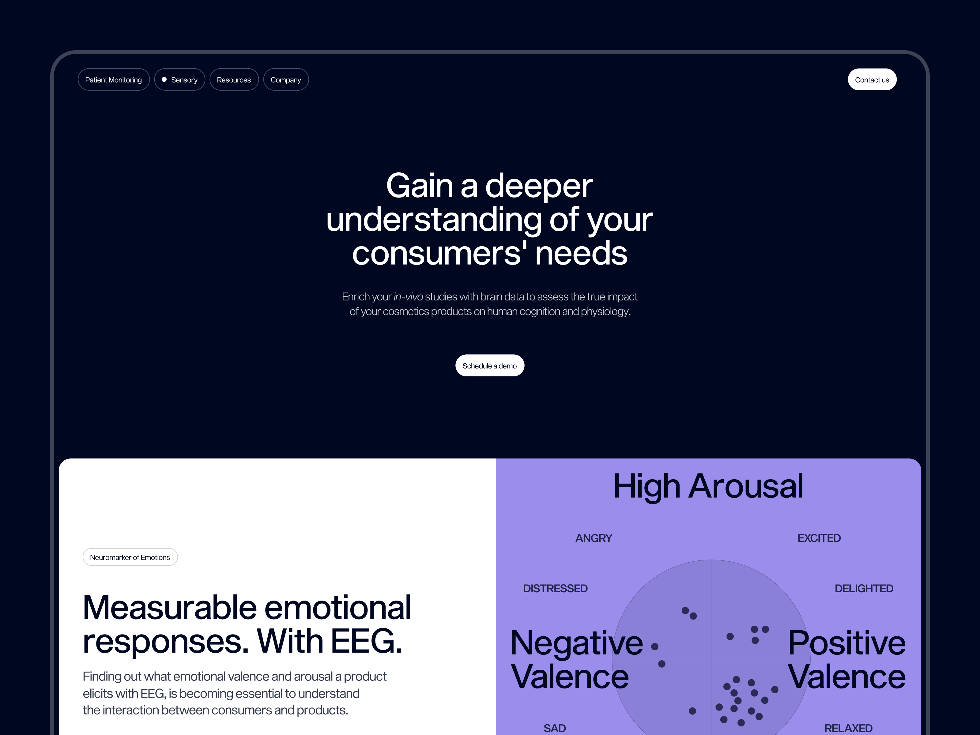 Example of myBrain Tech | Cosmetic