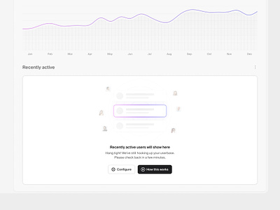 Users empty state — Untitled UI chart dashboard empty state line chart line graph minimal minimalism product design table ui ui design user interface